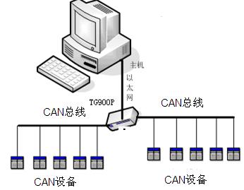 MODBUS RTUf(xi)hD(zhun)QMODBUS TCP